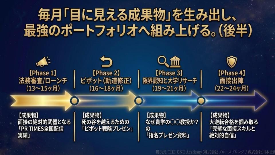 カリキュラム詳細2