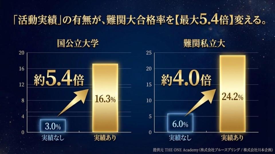 課題の詳細1