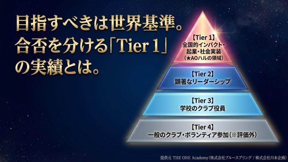 課題の詳細2