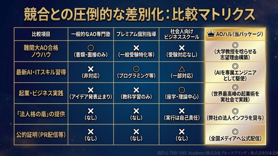 料金プラン詳細1